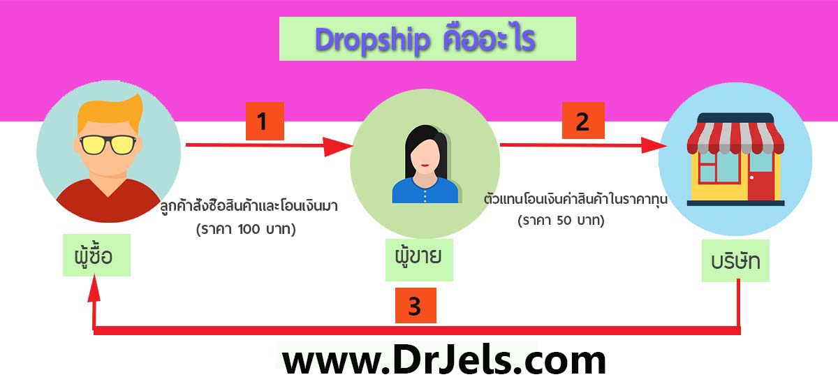 dropship Dr.jel